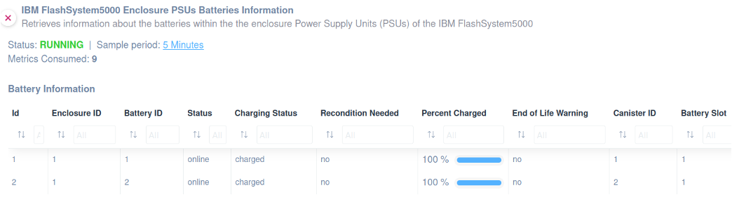 IBM FlashSystem 5000 Enclosure PSUs Batteries