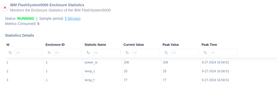 IBM FlashSystem 5000 Enclosure Statistics