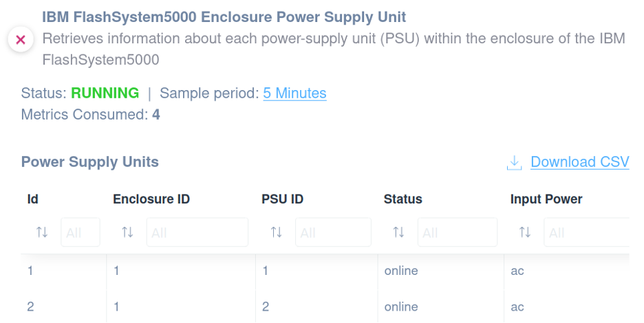 IBM FlashSystem 5000 Power Supply Unit