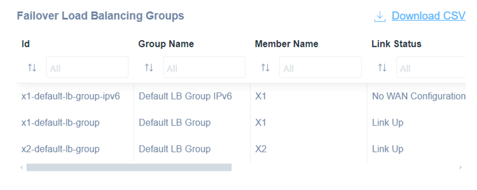 SonicWall Firewall Failover Load Balancing Groups