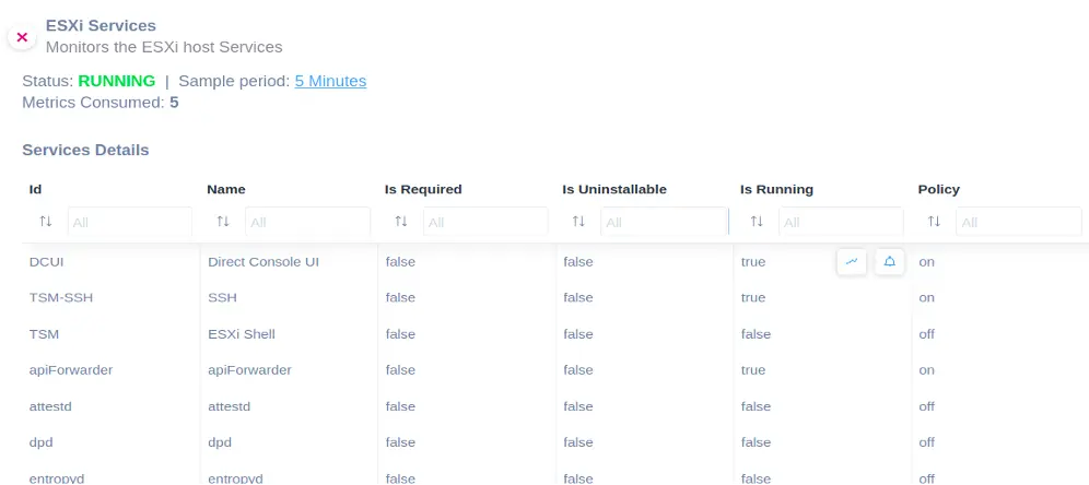 VMWare ESXi Services