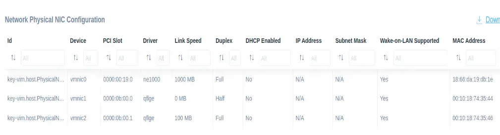 VMWare ESXi Services